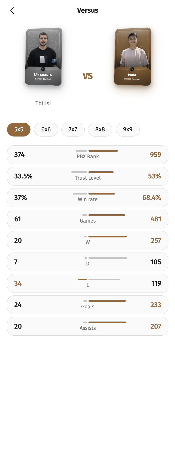 Head-to-head player comparison with stats breakdown