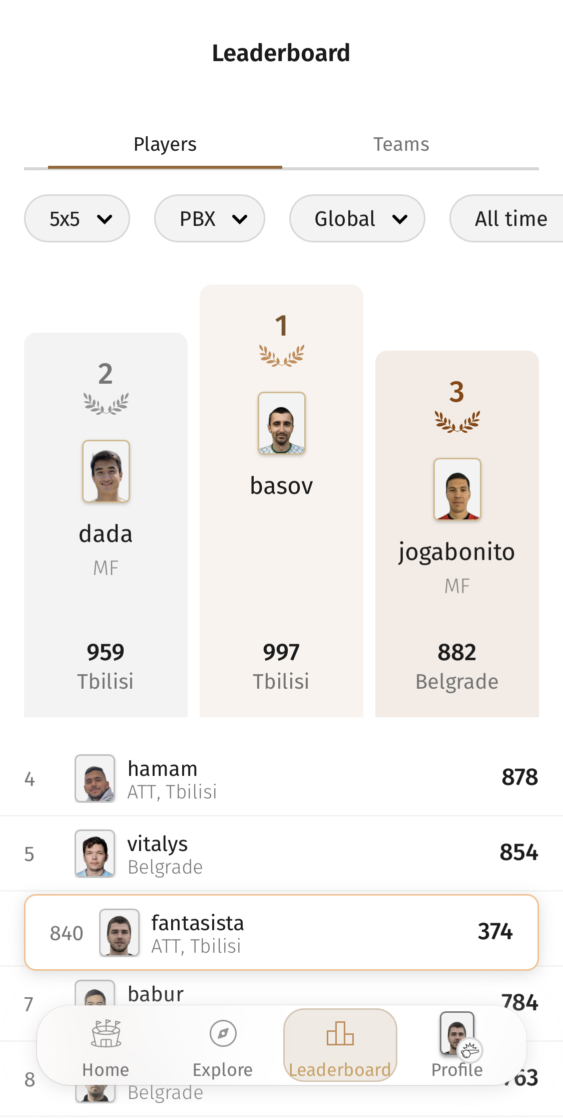City Leaderboard — top players with rankings